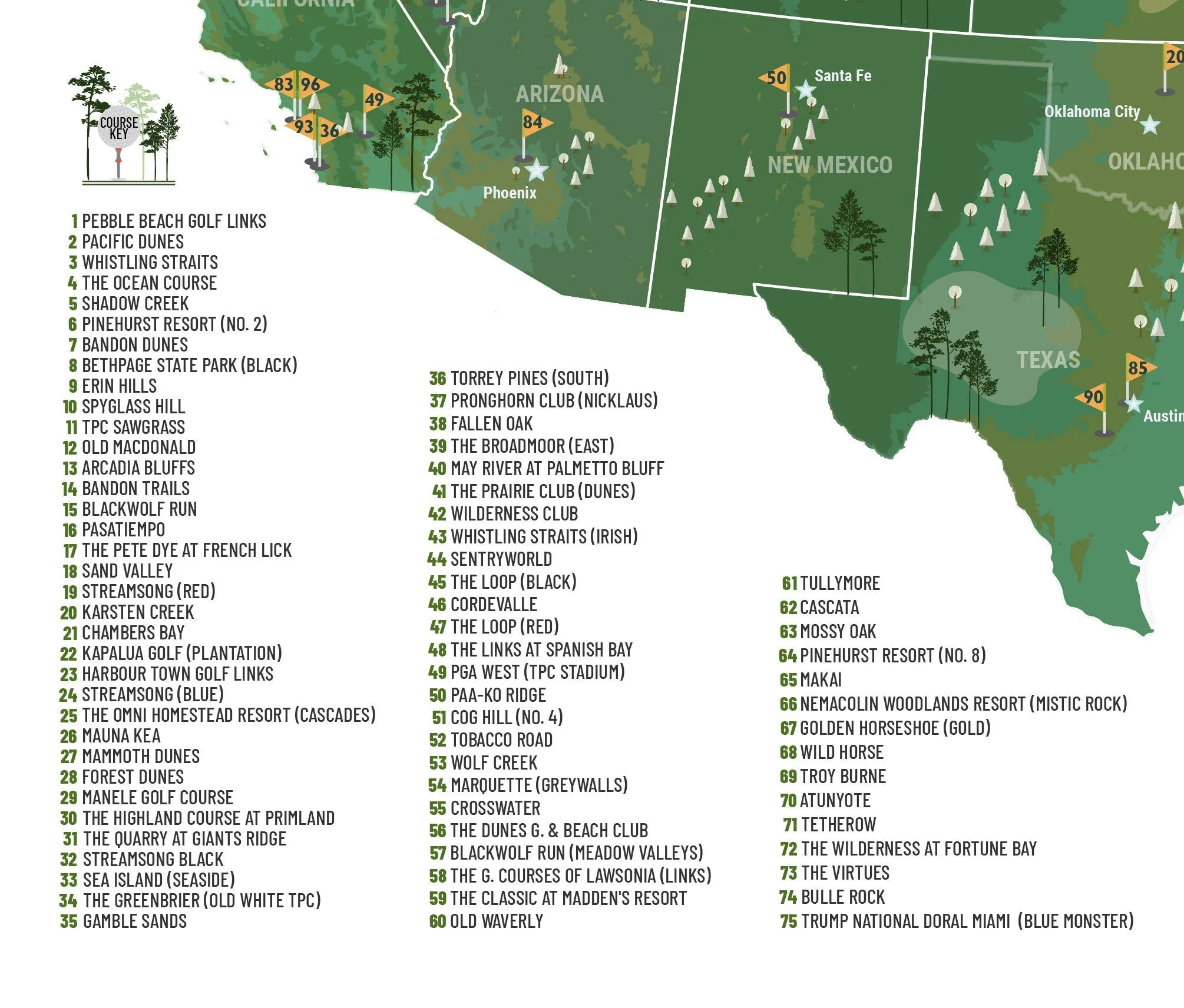 Push Pin Map Board - Golf Courses in USA Framed